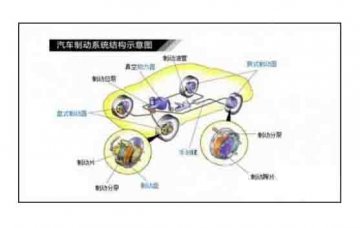广州优航汽车教学设备：制动系统维护