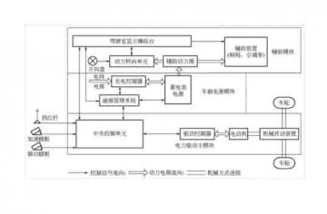 广州新能源汽车教学设备厂家：电动汽车的结构与原理是什么?